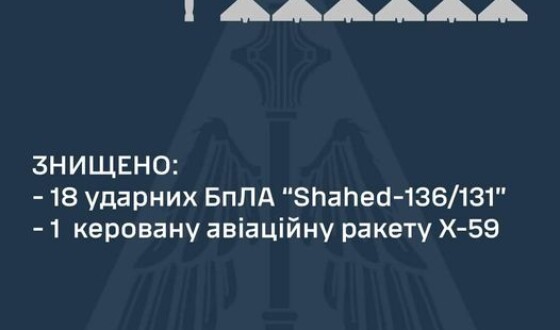 Командування Повітряних Сил: знищено 18 ударних БпЛА та одну КАР Х-59