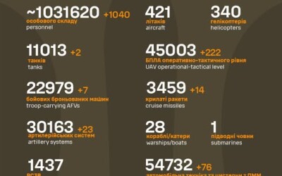 Загальні бойові втрати противника з 24.02.22 по 11.07.25