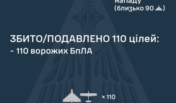 У ніч на 26 січня ворог атакував Україну 138 ударними БпЛА типу Shahed