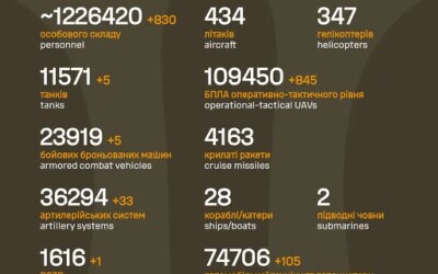 Загальні бойові втрати противника з 24.02.22 по 18.01.26