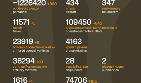 Загальні бойові втрати противника з 24.02.22 по 18.01.26