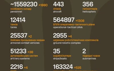 Загальні бойові втрати противника з 24.02.22 по 15.10.2026