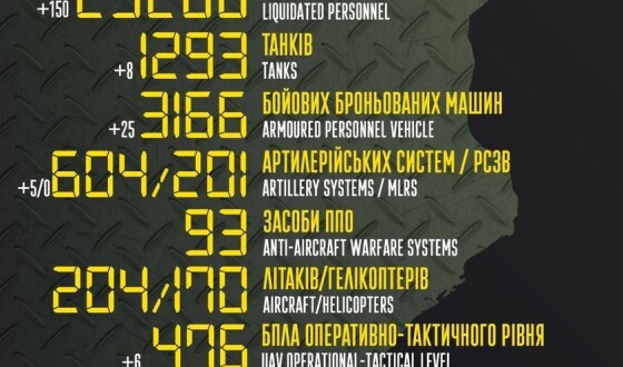Загальні бойові втрати противника з 24.02 по 23.05