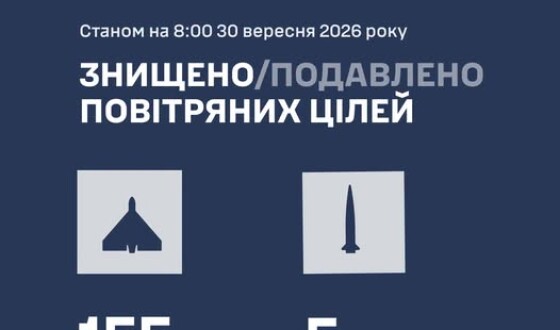 У ніч на 30 вересня ворог атакував Україну Цирконами, Іскандерами і Шахедами