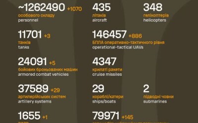 Загальні бойові втрати противника з 24.02.22 по 25.02.26