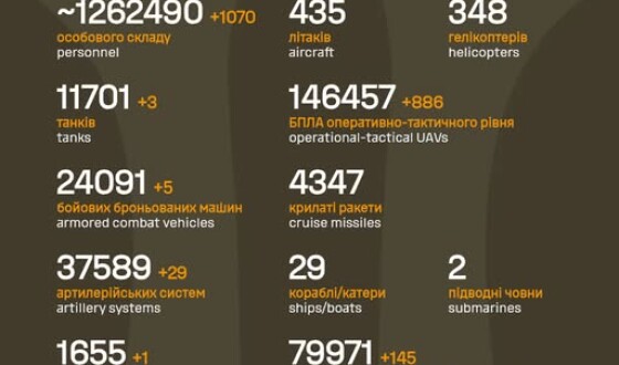 Загальні бойові втрати противника з 24.02.22 по 25.02.26