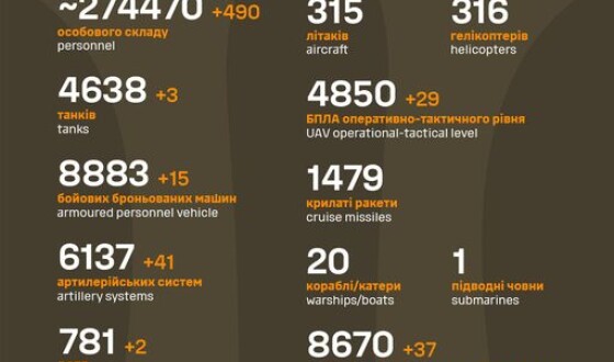 Загальні бойові втрати противника з 24.02.22 по 21.09.23