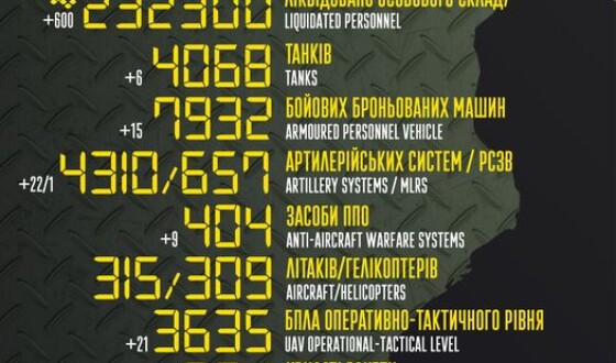 Загальні бойові втрати противника з 24.02.22 по 06.07.23