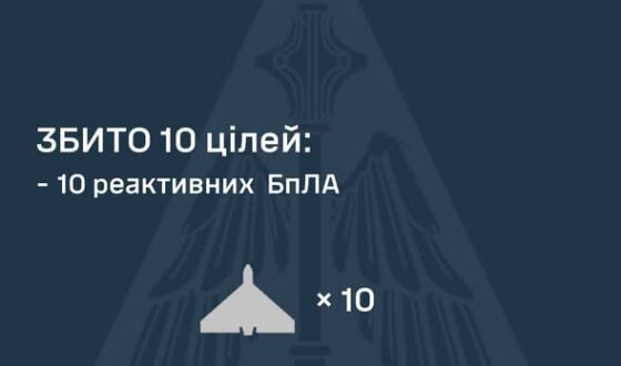 Над Києвом збито 10 реактивних БПЛА