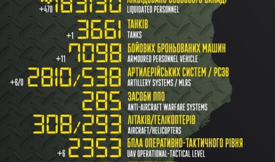 Загальні бойові втрати противника з 24.02.22 по 18.04.23