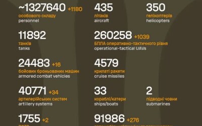 Загальні бойові втрати противника з 24.02.22 по 28.04.26