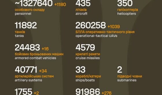 Загальні бойові втрати противника з 24.02.22 по 28.04.26