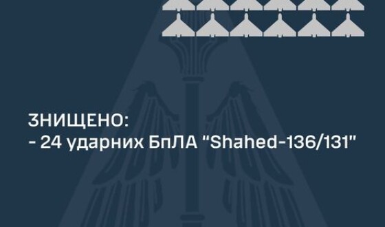 Звіт ППО про нічну повітряну атаку на Україну 2 червня 2024р.