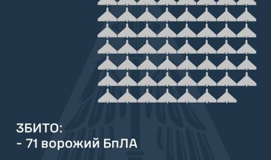 У ніч на 25 листопада ППО збила 71 шахеда