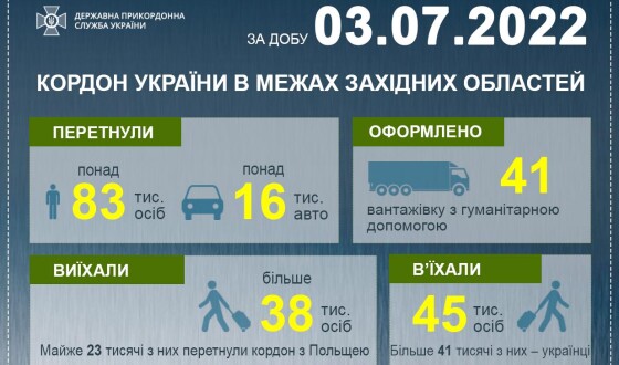 Ситуація у пунктах пропуску на західному кордоні на 04 липня 2022 09:40
