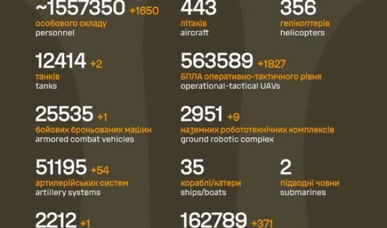 Загальні бойові втрати противника з 24.02.22 по 14.10.2026