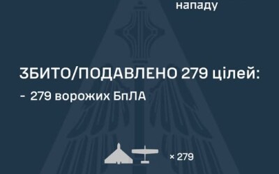 У ніч на 17 травня ворог атакував Україну 287 ударними БпЛА типу Shahed