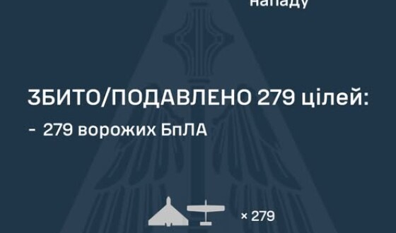 У ніч на 17 травня ворог атакував Україну 287 ударними БпЛА типу Shahed