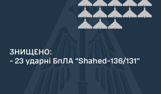 ППО доповідає: Знищено 23 ударні БпЛА «Shahed-136/131