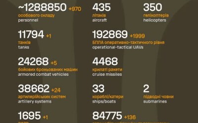 Загальні бойові втрати противника з 24.02.22 по 23.03.26