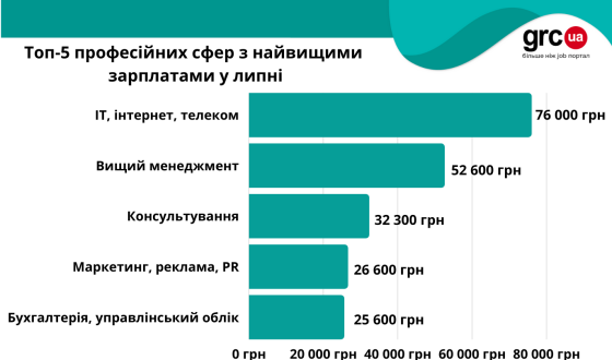 Кому у липні знову знизили зарплати?