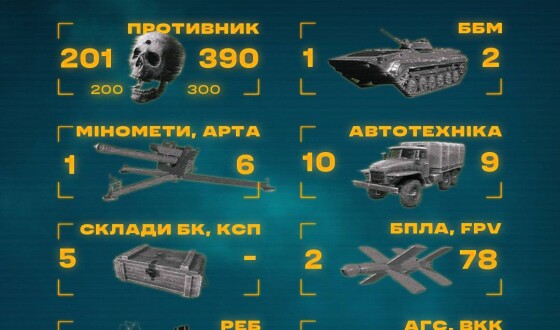 Бійці Третьої штурмової знищили САУ «Тюльпан» та ліквідували 200 окупантів