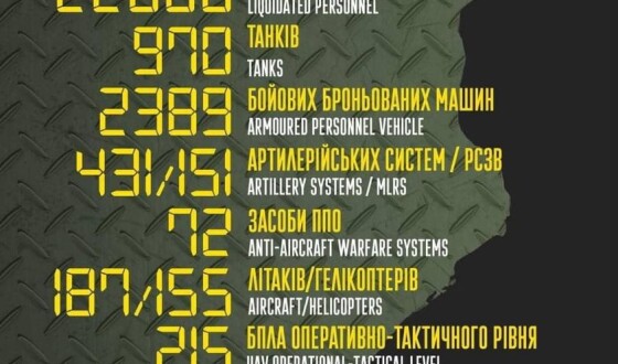 Загальні бойові втрати противника з 24.02 по 28.04