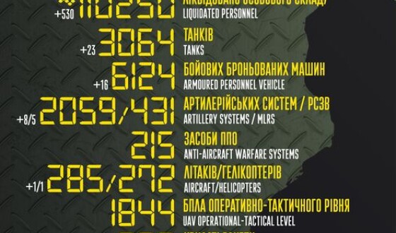 Загальні бойові втрати противника з 24.02.22 по 06.01.23