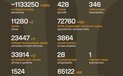 Загальні бойові втрати противника з 24.02.22 по 22.10.25