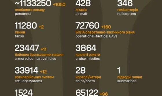 Загальні бойові втрати противника з 24.02.22 по 22.10.25