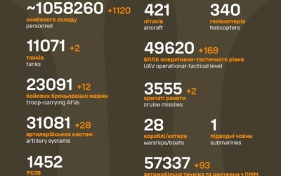 Загальні бойові втрати противника з 24.02.22 по 5.08.25