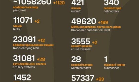 Загальні бойові втрати противника з 24.02.22 по 5.08.25