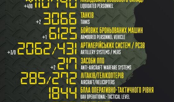Загальні бойові втрати противника з 24.02.22 по 07.01.23
