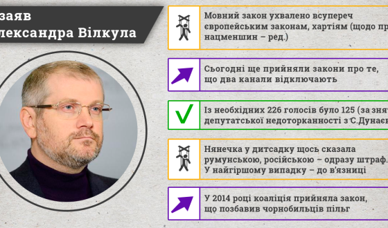 Більшість заяв Олександра Вілкула не відповідають дійсності