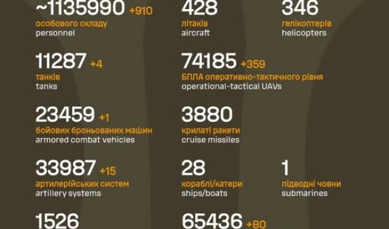 Загальні бойові втрати противника з 24.02.22 по 25.10.25