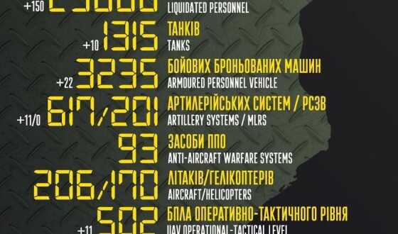 Загальні бойові втрати противника з 24.02 по 26.05