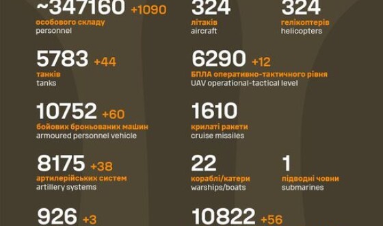 Загальні бойові втрати противника з 24.02.22 по 18.12.23