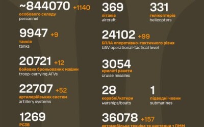 Загальні бойові втрати противника з 24.02.22 по 05.02.25