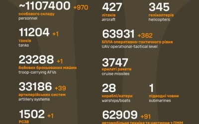 Загальні бойові втрати противника з 24.02.22 по 27.09.25