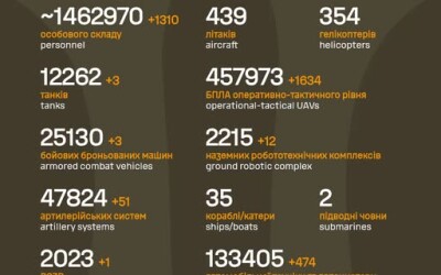 Загальні бойові втрати противника з 24.02.22 по 13.08.26