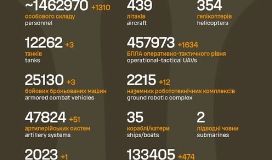 Загальні бойові втрати противника з 24.02.22 по 13.08.26
