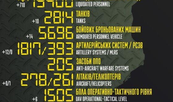 Загальні бойові втрати противника з 24.02 по 11.11