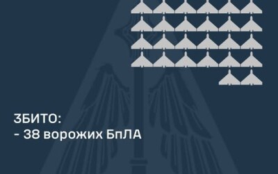 У ніч на 3 лютого ворог атакував Україну 71-м ударним БпЛА типу «Shahed»