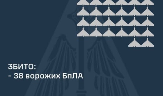 У ніч на 3 лютого ворог атакував Україну 71-м ударним БпЛА типу «Shahed»