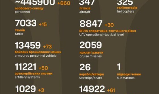 Загальні бойові втрати противника з 24.02.22 по 05.04.24