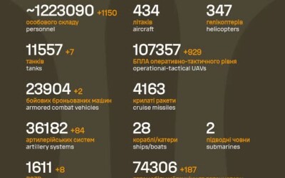 Загальні бойові втрати противника з 24.02.22 по 15.01.26
