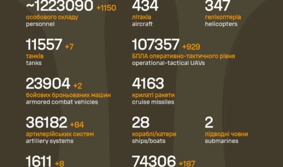 Загальні бойові втрати противника з 24.02.22 по 15.01.26