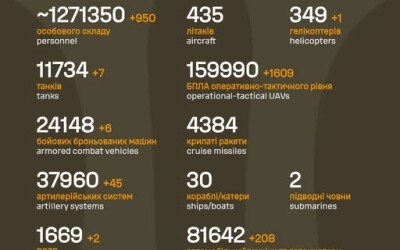 Загальні бойові втрати противника з 24.02.22 по 06.03.26