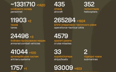 Загальні бойові втрати противника з 24.02.22 по 01.05.26