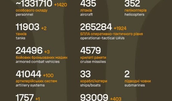 Загальні бойові втрати противника з 24.02.22 по 01.05.26